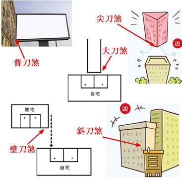 刀煞 定義|選房切忌之一「刀煞」，看看我們的房子有嗎？